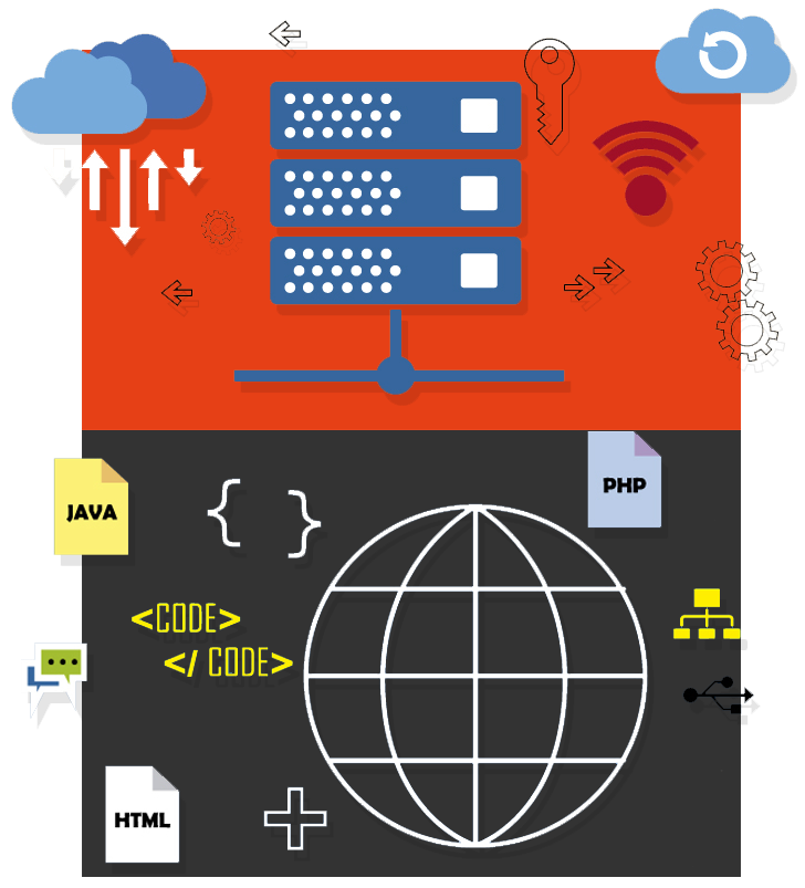 Programación de Sofware a Medida